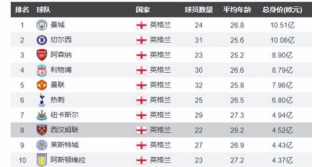 此外，德甲、德国杯、欧联杯总计25场比赛，勒沃库森取得22胜3平，创造德国球队开局不败纪录。